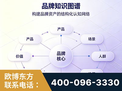 南充-品牌知识图谱